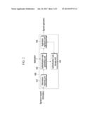 APPARATUS AND METHOD FOR SIGNING APPLICATION diagram and image