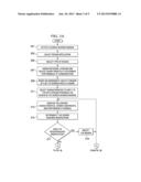 DYNAMIC SCREEN SHARING FOR OPTIMAL PERFORMANCE diagram and image