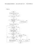 INFORMATION-PROCESSING DEVICE, CONTROL METHOD FOR INFORMATION-PROCESSING     DEVICE, PROGRAM, AND RECORDING MEDIUM diagram and image