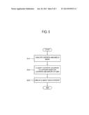 CONTROL METHOD AND DISPLAY APPARATUS PROVIDING VARIOUS TYPES OF CONTENT diagram and image