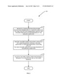 CROSS-SITE REQUEST FORGERY PROTECTION diagram and image