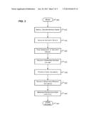 Volume Encryption Lifecycle Management diagram and image