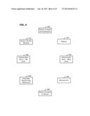 Volume Encryption Lifecycle Management diagram and image