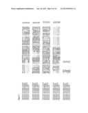 NUCLEOTIDE SEQUENCES AND CORRESPONDING POLYPEPTIDES CONFERRING MODULATED     GROWTH RATE AND BIOMASS IN PLANTS GROWN IN SALINE CONDITIONS diagram and image