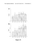 CROP GRAIN FILLING GENE (GIF1) AND THE APPLICATIONS THEREOF diagram and image