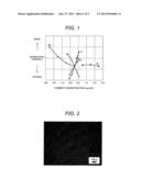 Nickel Based Forged Alloy, Gas Turbine Member Using Said Alloy and Gas     Turbine Using Said Member diagram and image