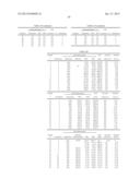 Polyurethanes, Articles and Coatings Prepared Therefrom and Methods of     Making The Same diagram and image