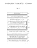 METHOD OF MANUFACTURING MULTI-LAYER CIRCUIT BOARD AND MULTI-LAYER CIRCUIT     BOARD MANUFACTURED BY USING THE METHOD diagram and image