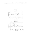 APPARATUS AND METHOD FOR LINEARLY TRANSLOCATING NUCLEIC ACID MOLECULE     THROUGH AN APERTURE diagram and image