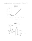 MASS SPECTROMETER AND MASS SPECTROMETRY diagram and image