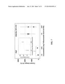 ELECTRO-CHEMICAL SENSORS, SENSOR ARRAYS AND CIRCUITS diagram and image