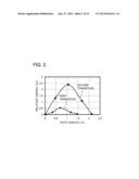 SEMICONDUCTOR DEVICE AND METHOD FOR MANUFACTURING THE SAME diagram and image