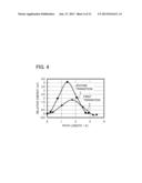 SEMICONDUCTOR DEVICE AND METHOD FOR MANUFACTURING THE SAME diagram and image