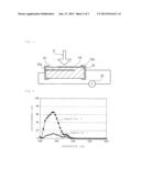 Ultraviolet Sensor and Method for Manufacturing the Same diagram and image