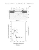 METHOD FOR MEASURING IMPURITY CONCENTRATION PROFILE, WAFER USED FOR SAME,     AND METHOD FOR MANUFACTURING SEMICONDUCTOR DEVICE USING SAME diagram and image