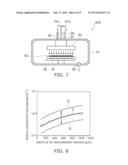 METHOD FOR MEASURING IMPURITY CONCENTRATION PROFILE, WAFER USED FOR SAME,     AND METHOD FOR MANUFACTURING SEMICONDUCTOR DEVICE USING SAME diagram and image