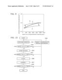 METHOD FOR MEASURING IMPURITY CONCENTRATION PROFILE, WAFER USED FOR SAME,     AND METHOD FOR MANUFACTURING SEMICONDUCTOR DEVICE USING SAME diagram and image