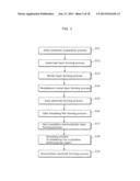 THIN-FILM SEMICONDUCTOR DEVICE AND METHOD FOR FABRICATING THIN-FILM     SEMICONDUCTOR DEVICE diagram and image