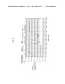 THIN-FILM SEMICONDUCTOR DEVICE AND METHOD FOR FABRICATING THIN-FILM     SEMICONDUCTOR DEVICE diagram and image