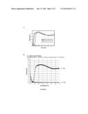 INTEGRATED POLARIZED LIGHT EMITTING DIODE WITH A BUILT-IN ROTATOR diagram and image