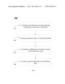 Method for Fabricating a DRAM Capacitor diagram and image