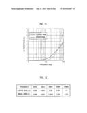 ELECTRIC WIRE, COIL, APPARATUS FOR DESIGNING ELECTRIC WIRE, AND ELECTRIC     MOTOR diagram and image