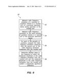 DETECTING MALICIOUS HARDWARE BY MEASURING RADIO FREQUENCY EMISSIONS diagram and image