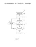 SEMICONDUCTOR DEVICE THAT CAN ADJUST PROPAGATION TIME OF INTERNAL CLOCK     SIGNAL diagram and image