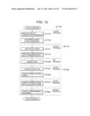 SEMICONDUCTOR INTEGRATED CIRCUIT INCLUDING A POWER CONTROLLABLE REGION diagram and image