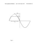 OSCILLATOR CIRCUIT AND METHOD FOR GENERATING AN OSCILLATION diagram and image