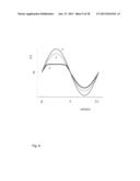 OSCILLATOR CIRCUIT AND METHOD FOR GENERATING AN OSCILLATION diagram and image