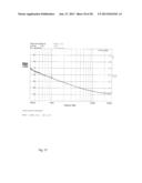 OSCILLATOR CIRCUIT AND METHOD FOR GENERATING AN OSCILLATION diagram and image