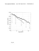 OSCILLATOR CIRCUIT AND METHOD FOR GENERATING AN OSCILLATION diagram and image