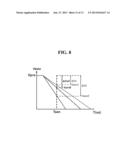 ORGANIC LIGHT EMITTING DIODE DISPLAY DEVICE AND METHOD FOR SENSING     CHARACTERISTIC PARAMETERS OF PIXEL DRIVING CIRCUITS diagram and image