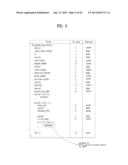 BROADCAST SIGNAL PROCESSING METHOD AND DEVICE FOR 3-DIMENSIONAL (3D)     BROADCASTING SERVICE diagram and image