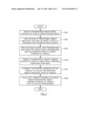 APPARATUS AND METHOD FOR RECOGNIZING CURRENT POSITION OF VEHICLE USING     INTERNAL NETWORK OF THE VEHICLE AND IMAGE SENSOR diagram and image