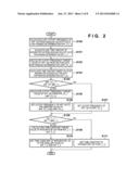 IMAGE CAPTURING APPARATUS AND CONTROL METHOD OF THE SAME diagram and image