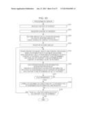 INFORMATION PROCESSING DEVICE, INFORMATION PROCESSING METHOD, PROGRAM,     RECORDING MEDIUM, AND INFORMATION PROCESSING SYSTEM diagram and image