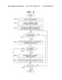 OPHTHALMOLOGIC APPARATUS, AND OPHTHALMOLOGIC METHOD AND PROGRAM diagram and image