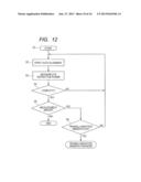 OPHTHALMOLOGIC APPARATUS, AND OPHTHALMOLOGIC METHOD AND PROGRAM diagram and image