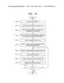 OPHTHALMOLOGIC APPARATUS, AND OPHTHALMOLOGIC METHOD AND PROGRAM diagram and image