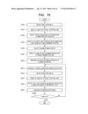 OPHTHALMOLOGIC APPARATUS, AND OPHTHALMOLOGIC METHOD AND PROGRAM diagram and image