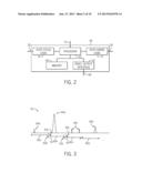 SYSTEM AND METHOD FOR AUTO-FOCUSING IN OPTICAL COHERENCE TOMOGRAPHY diagram and image