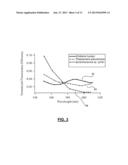 Classification Using Multivariate Optical Computing diagram and image