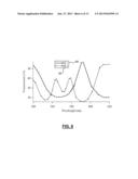 Classification Using Multivariate Optical Computing diagram and image