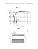 PLASMON SENSOR diagram and image