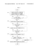 METHOD, SYSTEM, AND TERMINAL FOR PRINTED MATTER SECURITY diagram and image