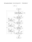 COMMUNICATION APPARATUS, CONTROL METHOD THEREFOR, AND STORAGE MEDIUM diagram and image