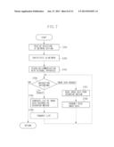 COMMUNICATION APPARATUS, CONTROL METHOD THEREFOR, AND STORAGE MEDIUM diagram and image