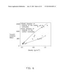 HEAT-DISSIPATION STRUCTURE AND ELECTRONIC DEVICE USING THE SAME diagram and image